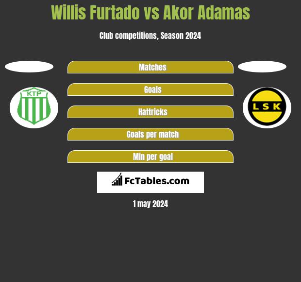 Willis Furtado vs Akor Adamas h2h player stats
