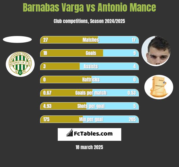 Ferencváros TC - Barcelona placar ao vivo, H2H e escalações