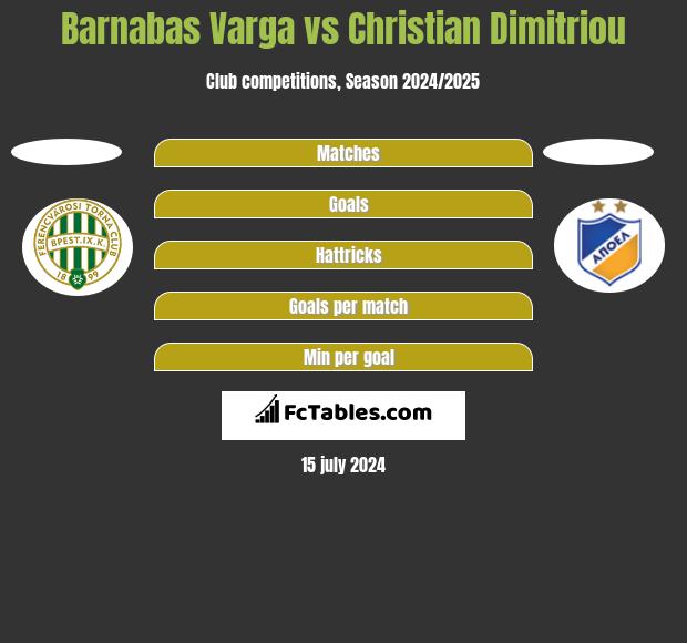 Barnabas Varga vs Christian Dimitriou h2h player stats