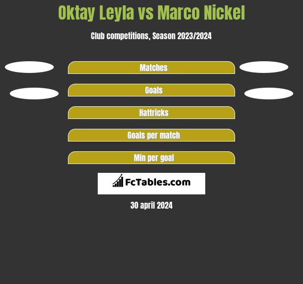 Oktay Leyla vs Marco Nickel h2h player stats