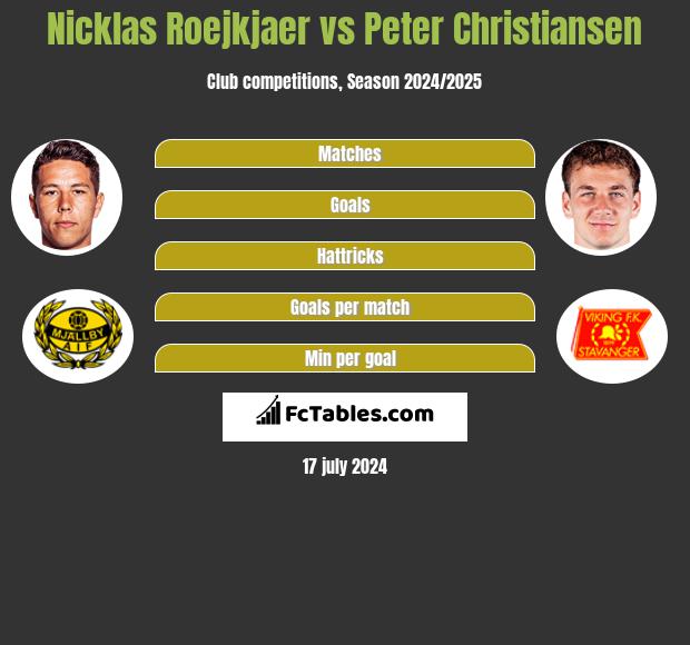 Nicklas Roejkjaer vs Peter Christiansen h2h player stats