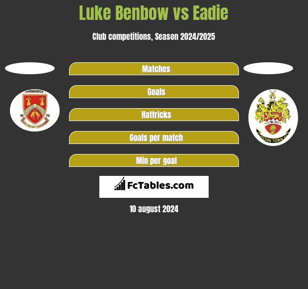 Luke Benbow vs Eadie h2h player stats