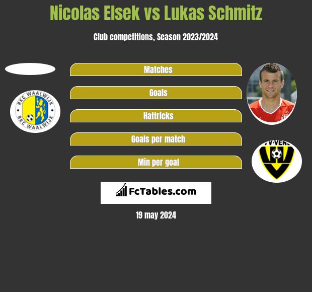 Nicolas Elsek vs Lukas Schmitz - Compare two players stats 2024