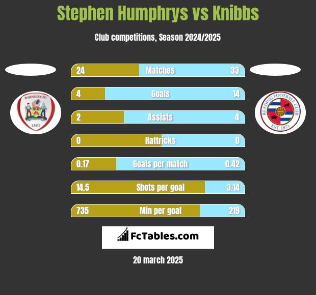 Blackpool vs Hibernian Prediction, Odds & Betting Tips 07/29/2023