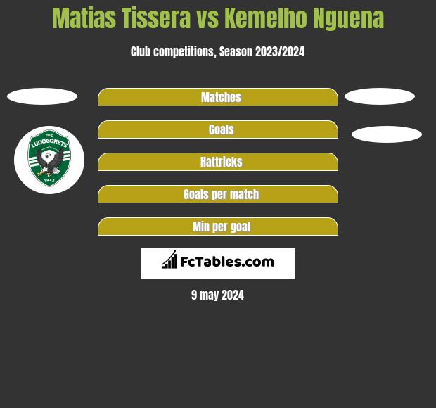 Matias Tissera vs Kemelho Nguena h2h player stats