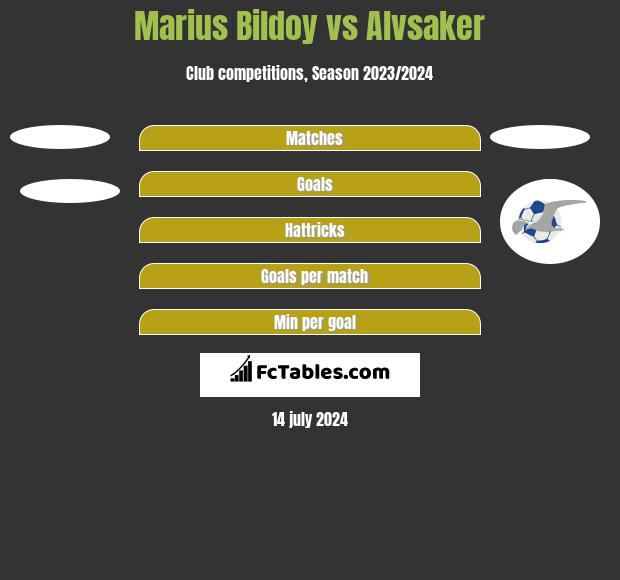 Marius Bildoy vs Alvsaker h2h player stats