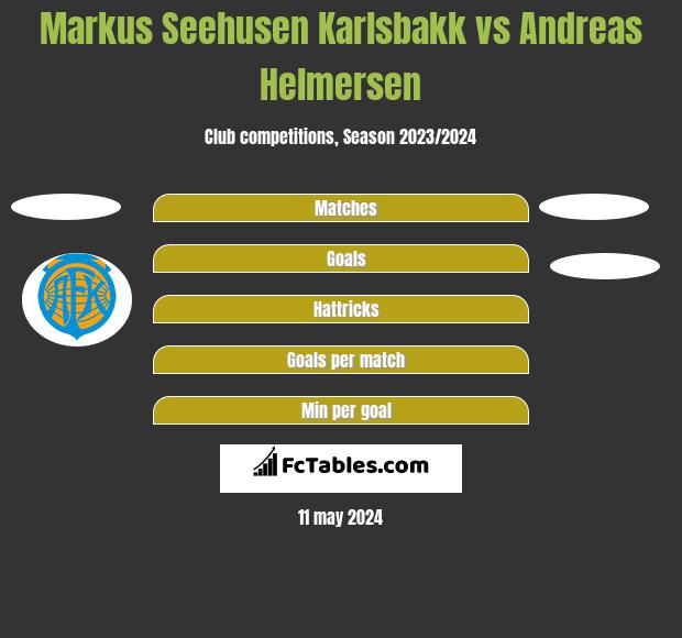 Markus Seehusen Karlsbakk vs Andreas Helmersen h2h player stats