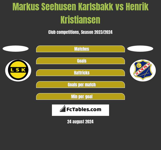 Markus Seehusen Karlsbakk vs Henrik Kristiansen h2h player stats