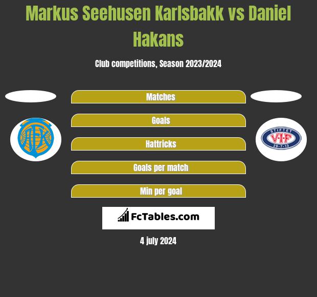 Markus Seehusen Karlsbakk vs Daniel Hakans h2h player stats