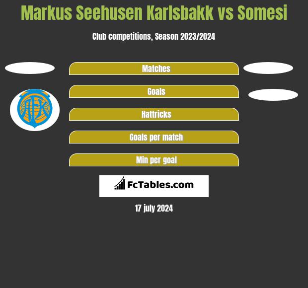 Markus Seehusen Karlsbakk vs Somesi h2h player stats