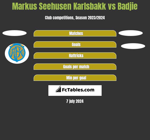 Markus Seehusen Karlsbakk vs Badjie h2h player stats