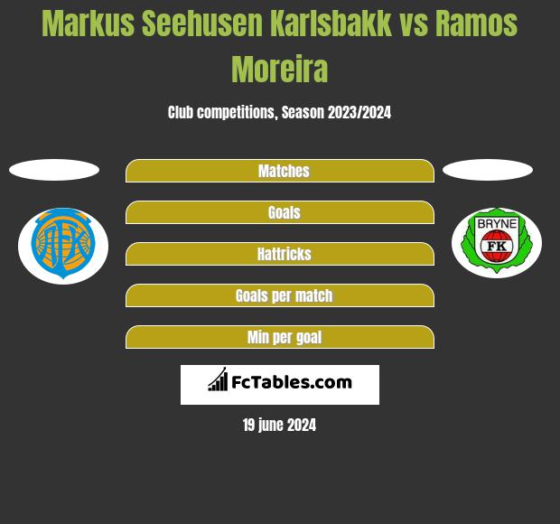 Markus Seehusen Karlsbakk vs Ramos Moreira h2h player stats
