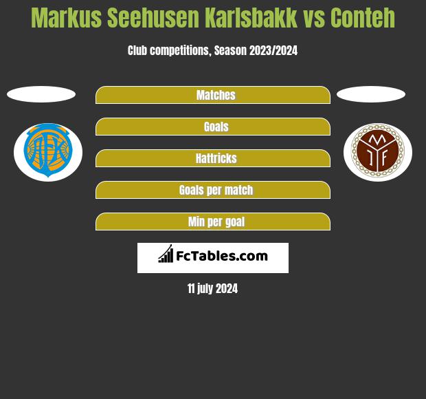 Markus Seehusen Karlsbakk vs Conteh h2h player stats