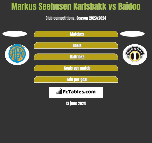 Markus Seehusen Karlsbakk vs Baidoo h2h player stats