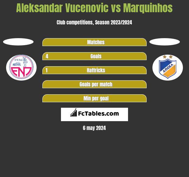 Aleksandar Vucenovic vs Marquinhos h2h player stats