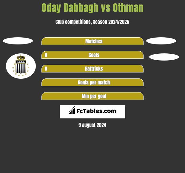 Oday Dabbagh vs Othman h2h player stats