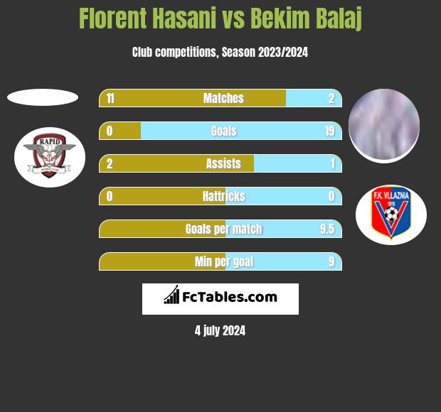KF Tirana vs FK Egnatia Prediction, Odds & Betting Tips 10/23/2023