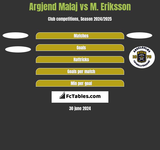 Argjend Malaj vs M. Eriksson h2h player stats