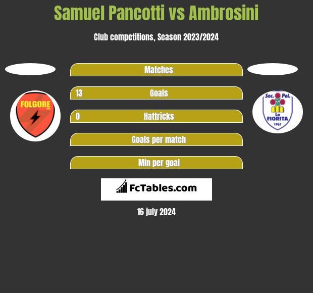 Samuel Pancotti vs Ambrosini h2h player stats