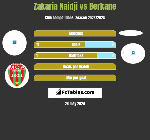 Zakaria Naidji vs Berkane h2h player stats