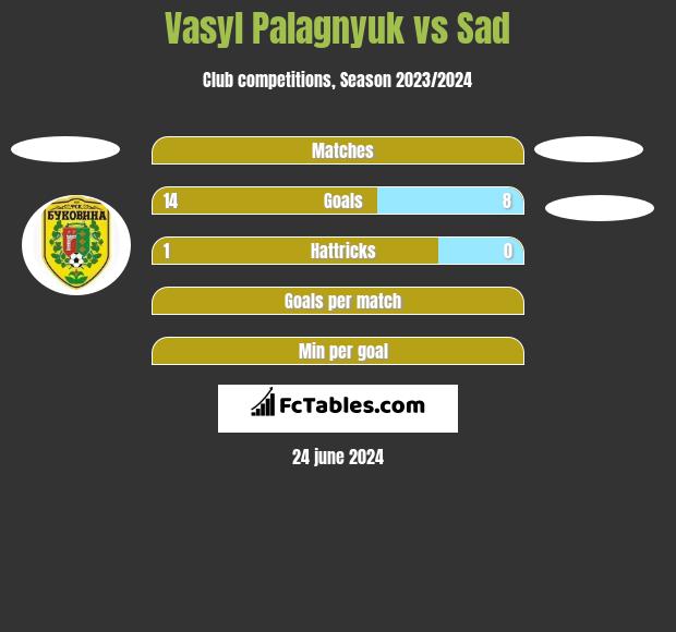 Vasyl Palagnyuk vs Sad h2h player stats