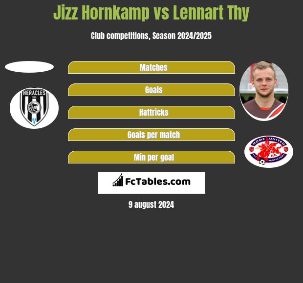 Jizz Hornkamp vs Lennart Thy h2h player stats