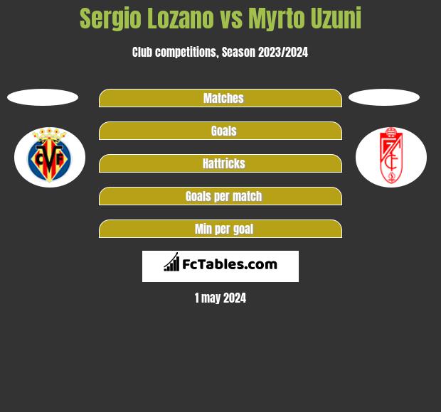 Sergio Lozano vs Myrto Uzuni h2h player stats