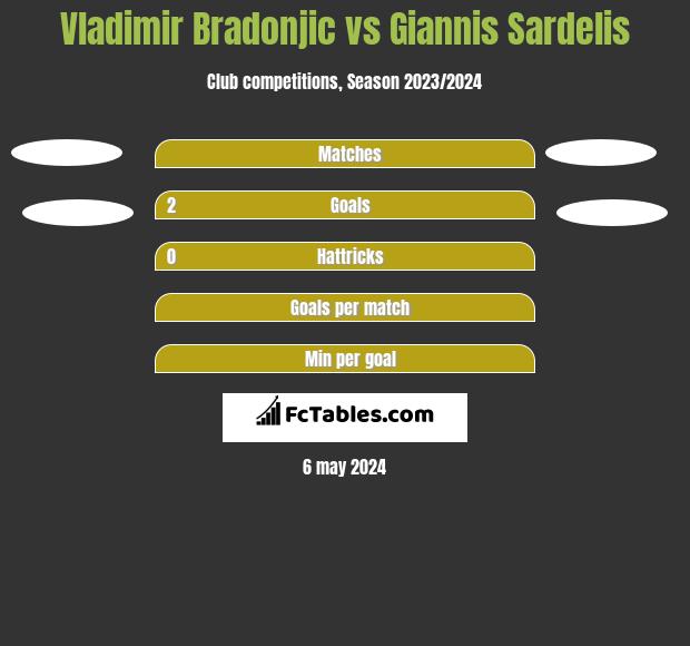 Vladimir Bradonjic vs Giannis Sardelis h2h player stats