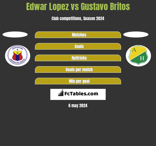Edwar Lopez vs Gustavo Britos h2h player stats
