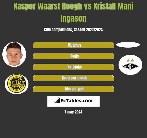 Kasper Waarst Hoegh vs Kristall Mani Ingason h2h player stats