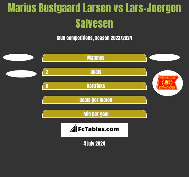Marius Bustgaard Larsen vs Lars-Joergen Salvesen h2h player stats