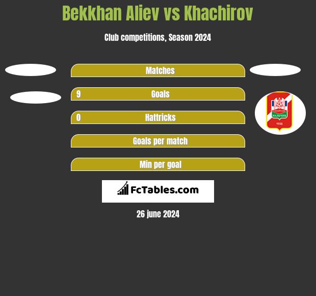 Bekkhan Aliev vs Khachirov h2h player stats