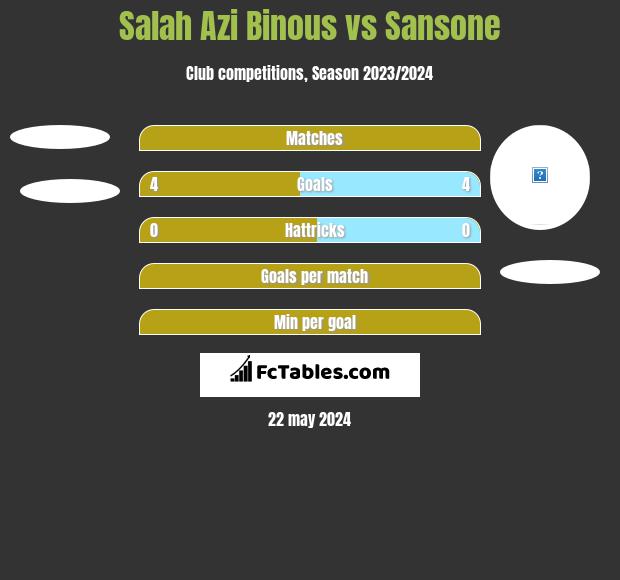 Salah Azi Binous vs Sansone h2h player stats