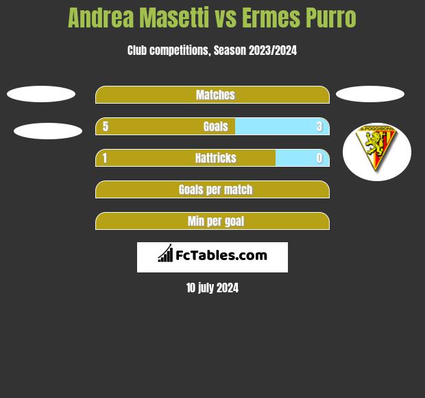 Andrea Masetti vs Ermes Purro h2h player stats