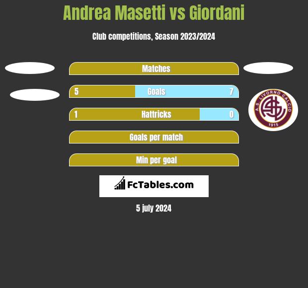 Andrea Masetti vs Giordani h2h player stats