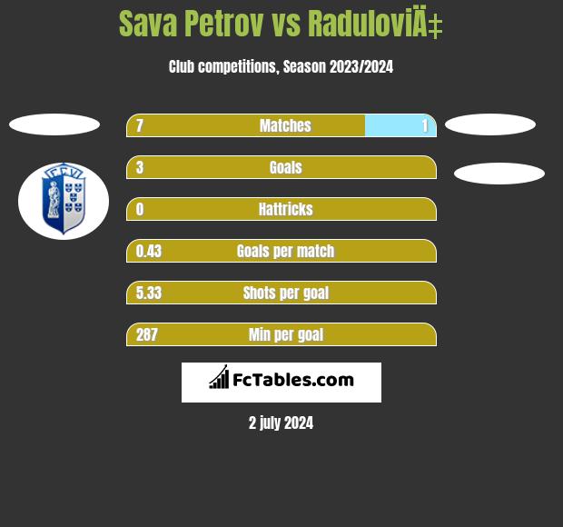 Radnicki Nis vs Napredak - live score, predicted lineups and H2H stats.