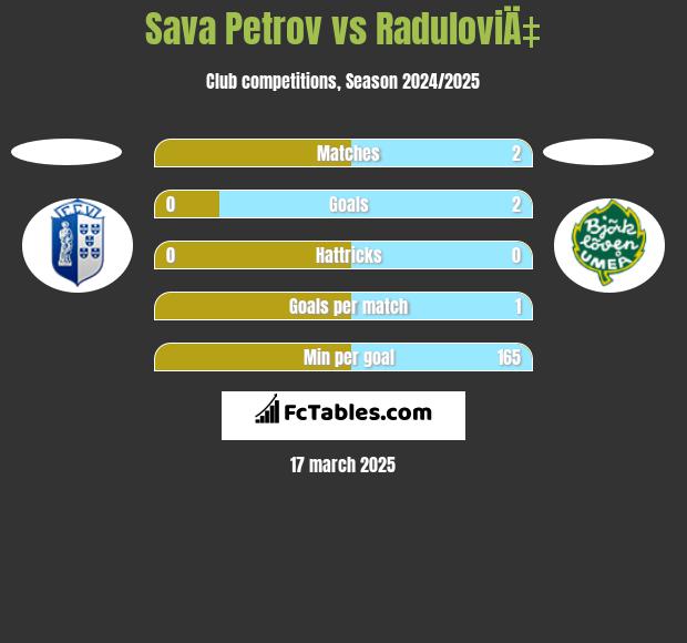 Napredak vs Radnički Niš H2H stats - SoccerPunter