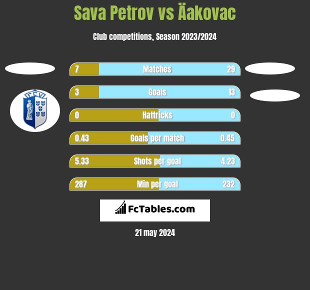 FK Novi Pazar vs FK Radnicki Nis: Head to Head statistics match -  4/13/2024.