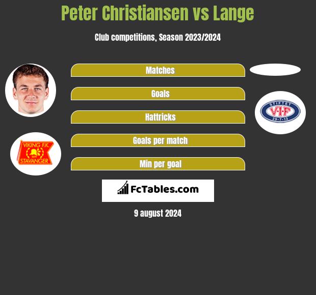 Peter Christiansen vs Lange h2h player stats