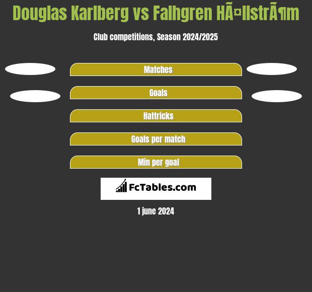 Douglas Karlberg vs Falhgren HÃ¤llstrÃ¶m h2h player stats