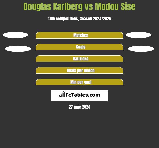 Douglas Karlberg vs Modou Sise h2h player stats