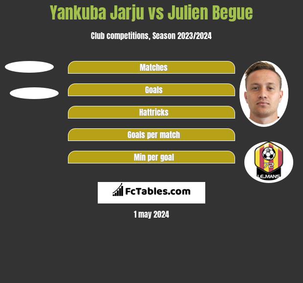 Yankuba Jarju vs Julien Begue h2h player stats