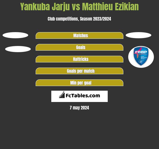 Yankuba Jarju vs Matthieu Ezikian h2h player stats