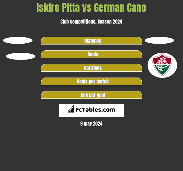 Isidro Pitta vs German Cano h2h player stats