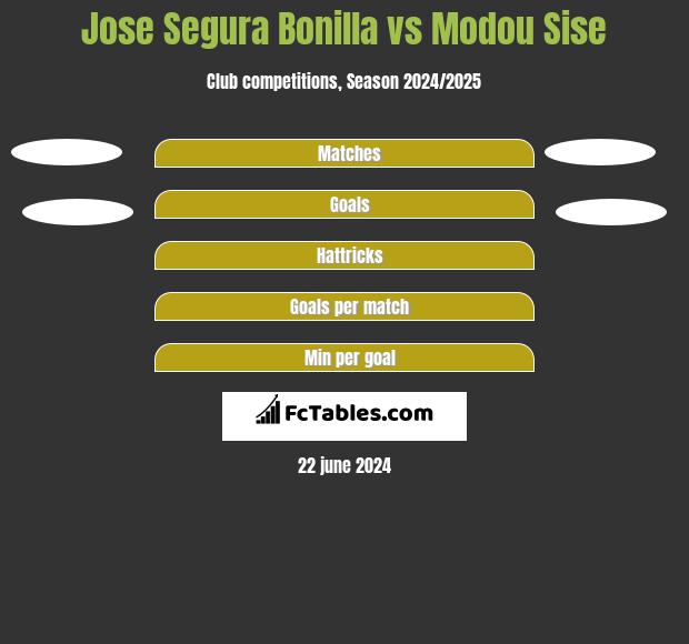 Jose Segura Bonilla vs Modou Sise h2h player stats