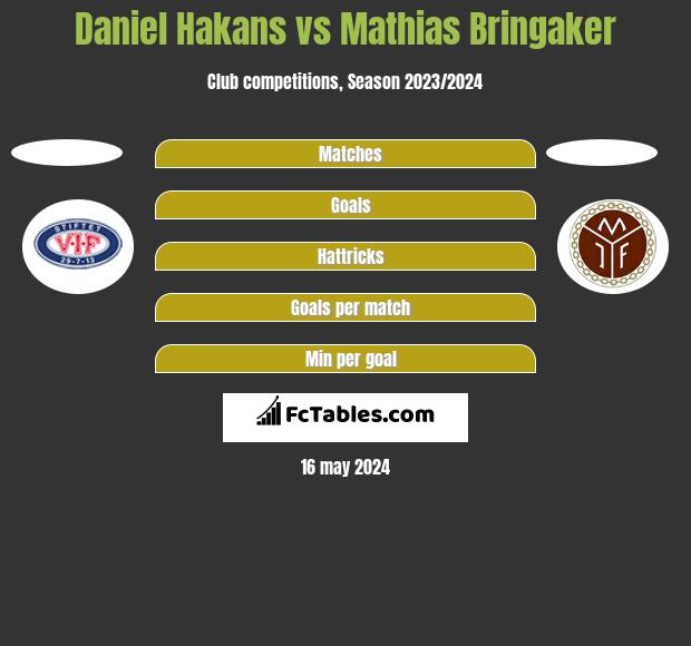 Daniel Hakans vs Mathias Bringaker h2h player stats
