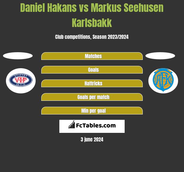 Daniel Hakans vs Markus Seehusen Karlsbakk h2h player stats