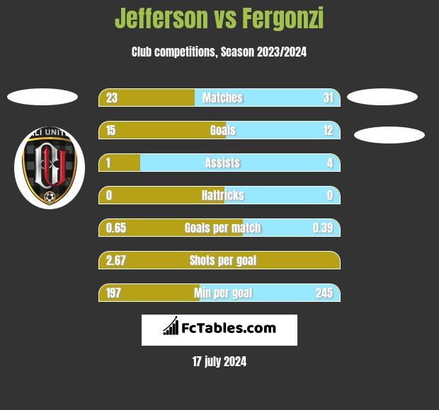 Jefferson vs Fergonzi h2h player stats