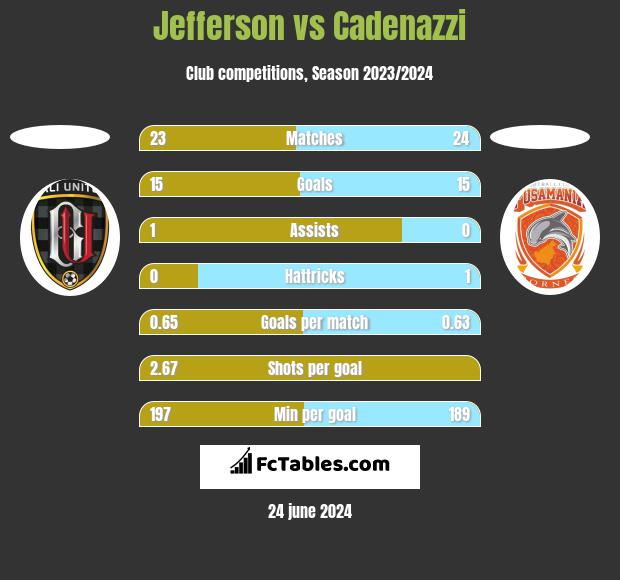 Jefferson vs Cadenazzi h2h player stats