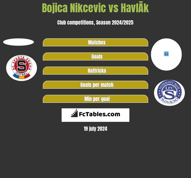 Bojica Nikcevic vs HavlÃ­k h2h player stats